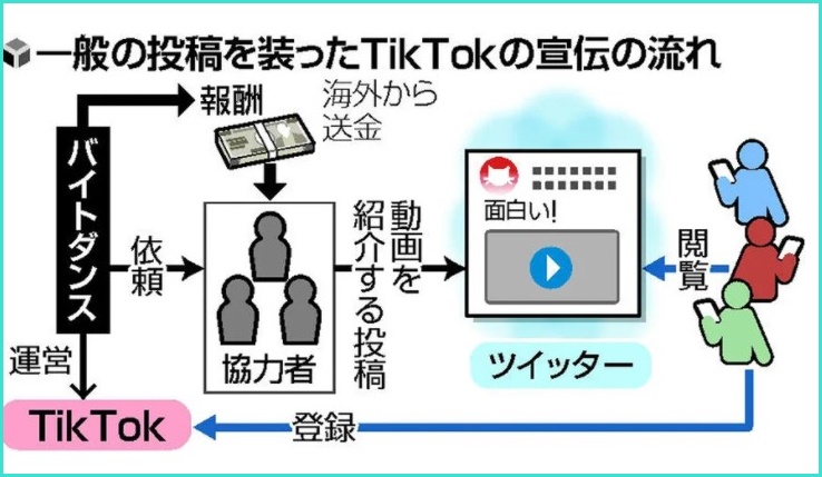 tiktok画像