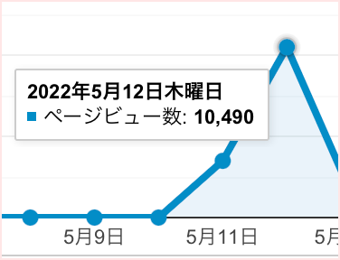 グラフ画像